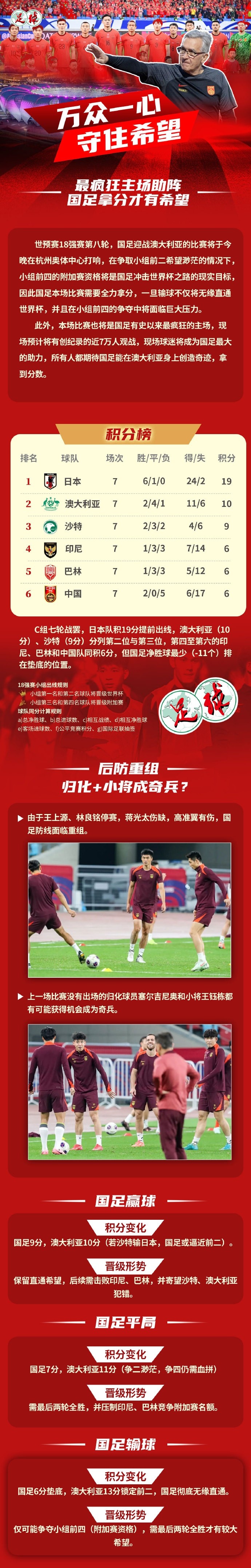 足球报作图解读国足形势:若赢球保留直通希望,若输球则无缘直通